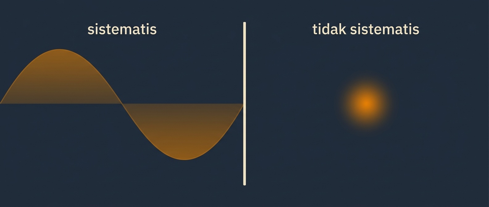 Diagram dua sumber risiko pasar yang saling melengkapi